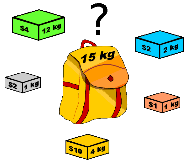 Comparación de técnicas algorítmicas básicas con el problema de la Mochila Comparación de técnicas algorítmicas básicas con el problema de la Mochila